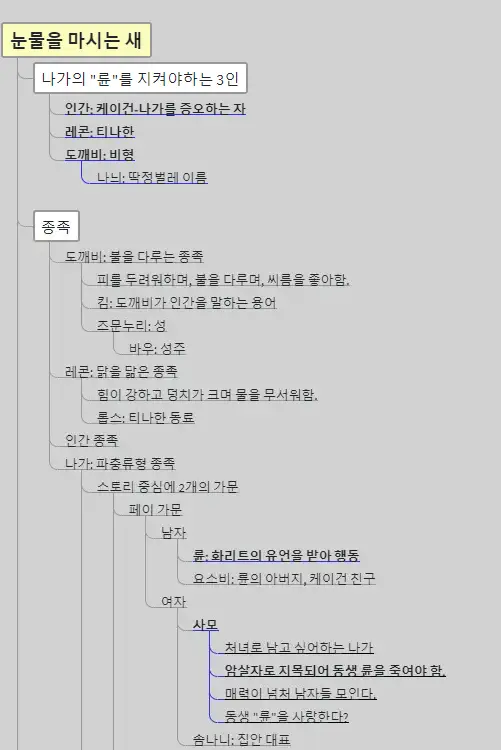 눈물을 마시는 새