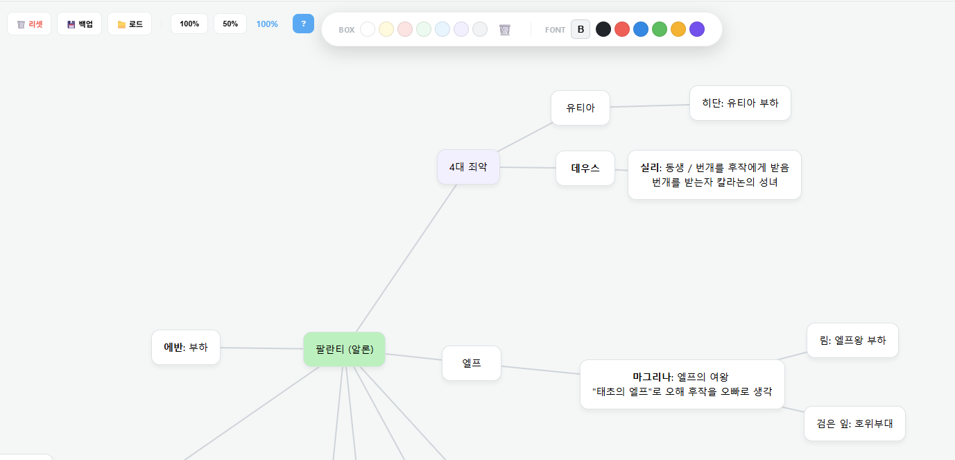 무료 마인드맵 툴